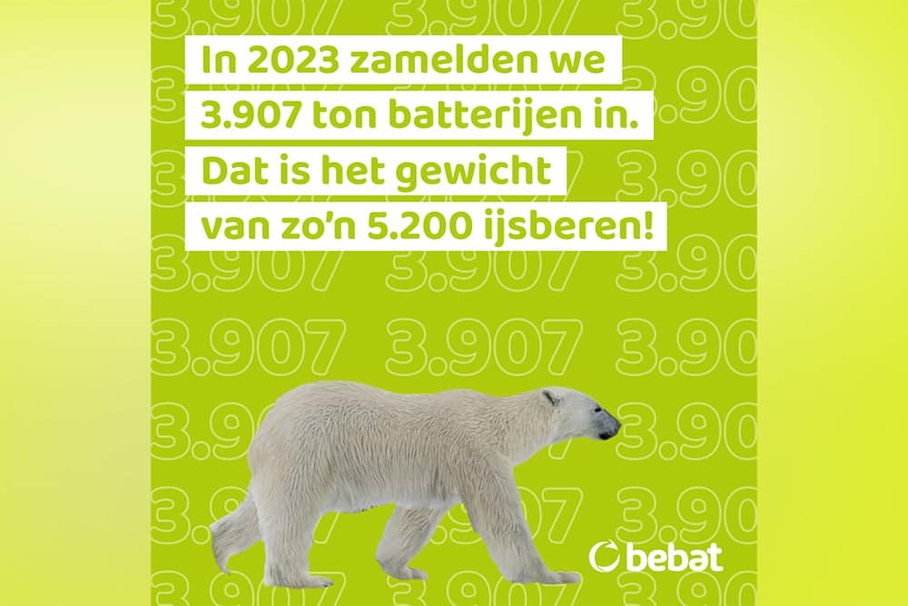 Belgen zamelden vorig jaar meer dan 3.900 ton lege batterijen in